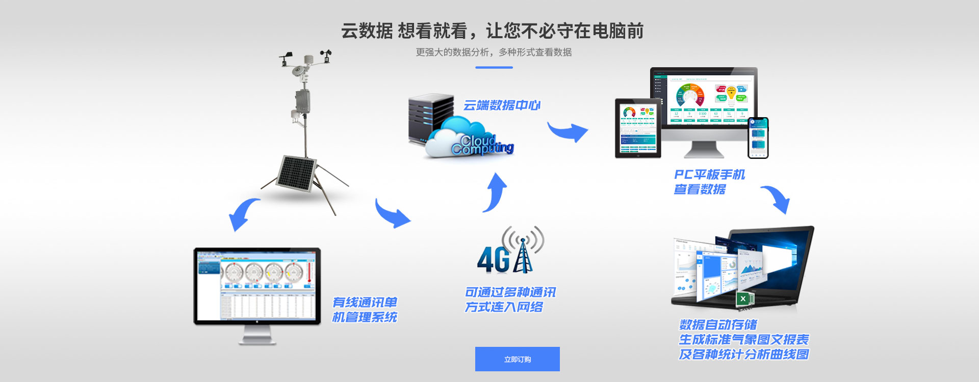 自動香蕉视频网址